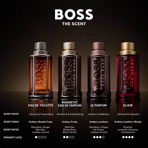 goedkoopste hugo boss the scent